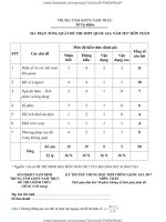 ĐỀ THI TOÁN 2017 TTGDTX NAM TRUC 