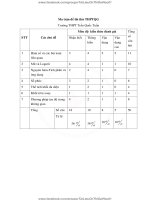 ĐỀ THI TOÁN 2017 THPT TRAN QUOC TUAN 