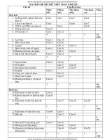 ĐỀ THI TOÁN 2017 THPT CAO PHONG 