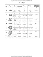 ĐỀ THI TOÁN 2017 THPT NGHIA HUNG 