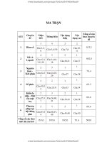ĐỀ THI TOÁN 2017 THPT TRAN NHAN TONG 