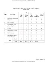 ĐỀ THI TOÁN 2017 TTGDTX  b TRUC NINH 