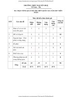 ĐỀ THI TOÁN 2017 THPT NGUYEN HUE 