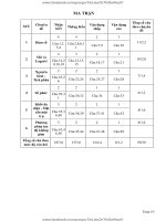 ĐỀ THI TOÁN 2017 THPT  XUAN TRUONG 