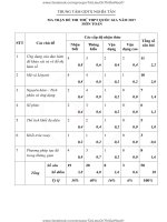ĐỀ THI TOÁN 2017 TTGDTX NGHIA TAN 