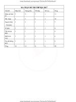 ĐỀ THI TOÁN 2017 THPT LY TU TRONG 