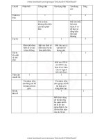 ĐỀ THI TOÁN 2017 THPT b  NGHIA HUNG 