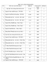 Muc luc sach tham khao 