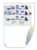 công nghệ sản xuất sữa chua