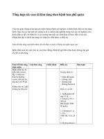 Tổng hợp case đi lâm sàng bệnh hen phế quản