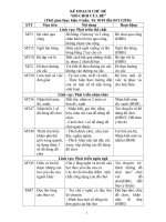 giáo án đồ chơi của bé 2016 - 2017