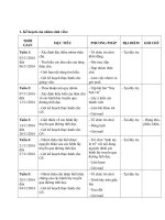 tiểu luận thực hành ctxh nhóm