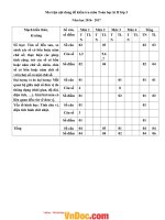 de-thi-hoc-ki-2-mon-toan-lop-3--truong-TH-dong-hoa-nam-2016-2017