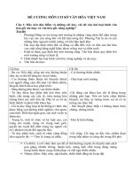 ĐỀ CƯƠNG môn cơ sở văn hóa VIỆT NAM