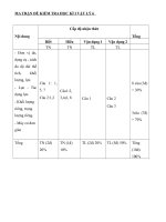 ĐÊ KIỂM TRA  KI I LÝ 6 MỚI