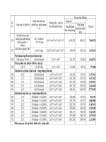 bang gia ca may tham khao