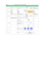 MÔ TẢ BÁNH RĂNG tiếng anh GENERAL GEAR DESCRIPTION