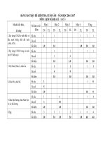 de-thi-hoc-ki-2-mon-su-dia-lop-5-truong-theo-TT-22-nam-2016-2017