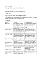 Đề Cương Tài chính tiền tệ HVTC