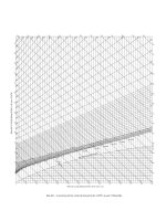 Biểu đồ Id 1250c để tính nhiệt quá trình sấy