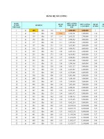 3  Biểu mẫu Bảng hệ số lương