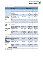 THANG ĐIỂM ĐÁNH GIÁ ỨNG VIÊN  TUYỂN DỤNG