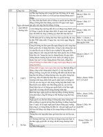 Quy định về việc tổ chức đại hội đồng cổ đông thường niên