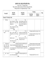 ma tran 1 tiet hk2 trac nghiem  tu luan 