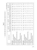 BÁO CÁO  ĐIỀU TRA LAO ĐỘNG VIỆC LÀM 2015 (P2)