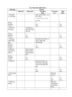 ôn thi thpt quốc gia toán