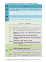 Keyword shadowscapes tarot