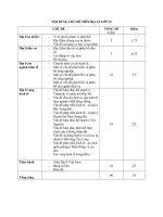 NỘI DUNG CHỦ đề môn địa lí lớp 12