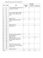 phân phối chương trình lớp 10