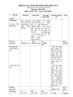 Đề thi học kì 1 môn Ngữ văn lớp 12 năm học 2015  2016 tỉnh Cần Thơ 