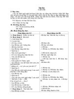 giáo án thể dục lớp 3 tuần 22