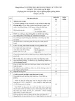 Bảng kiểm số 1. Hướng dẫn đánh giá theo các tiêu chí cơ sở y tế xanh - sạch - đẹp (áp dụng cho bệnh viện và trạm y tế)