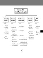 Ebook Lange pathology flash cards (2nd edition) Part 2