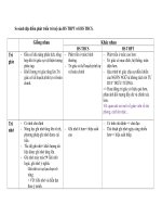 so sánh đặc điểm phát triển trí tuệ của HS THPT với HS THCS