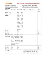 Đề thi học kì 2 môn Địa lý lớp 12 trường THPT Yên Lạc 2, Vĩnh Phúc năm học 2015  2016 
