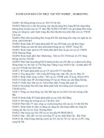 Danh sách đề tài báo cáo thực tập tốt nghiệp chuyên ngành MARKETING