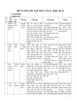 DE CUONG ON TAP NGU VAN 6  HOC KI II