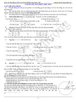 Chuyên đề dao động điều hòa (đủ dạng có đáp án)