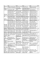 Ngân hàng câu hỏi trắc nghiệm môn tin học đại cương có đáp án