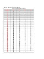 Đáp án tiếng anh thi thử THPTQG lần 2 năm 2017 