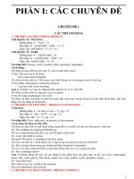 đề cương ôn thi tốt nghiệp Tiếng Anh 2017