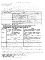 tóm tắt công thức,bài tập vật lý 12