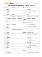 Từ vựng tiếng anh lớp 12 Unit 9: Deserts 