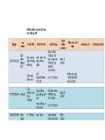 Tình huống và tóm tắt diễ biến vụ án hồ sơ lao động 02  Ông Thắng đã có đơn khởi kiện Công ty XDHK tại TAND quận Tân Bình