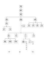 LUU TRÌNH sản XUẤT BẰNG TIẾNG HOA