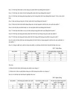 bài tập chương phân tích hoạt động kinh doanh